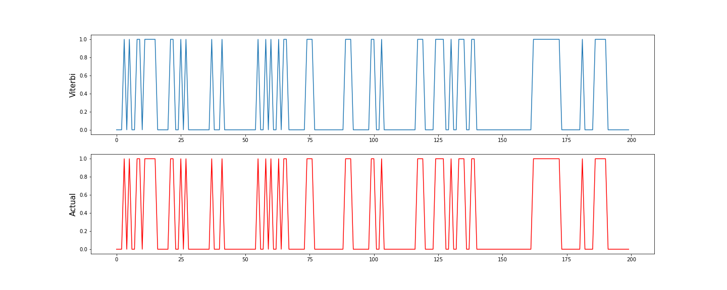 _images/example_viterbi_1.png
